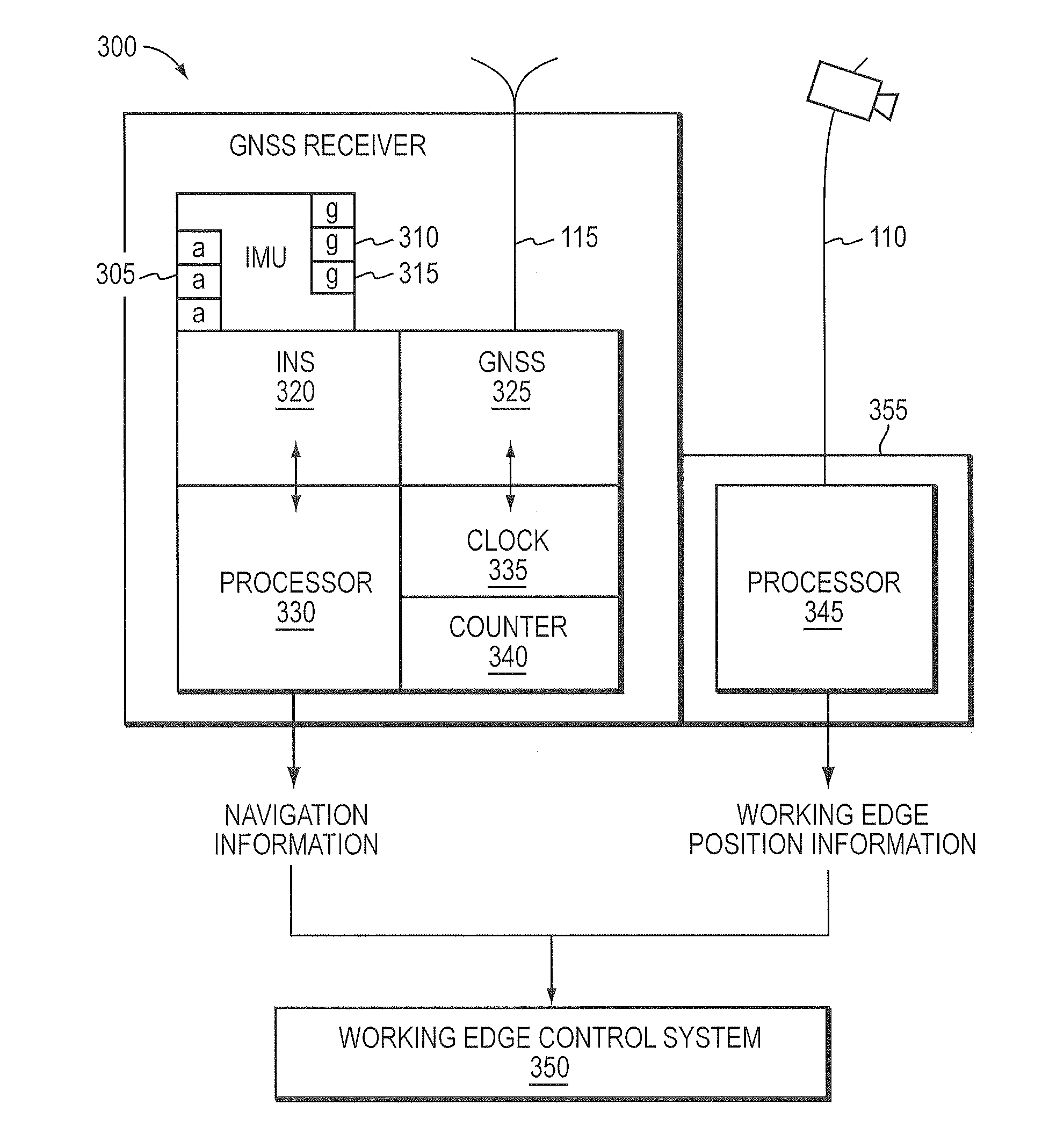 System and method for heavy equipment navigation and working edge positioning