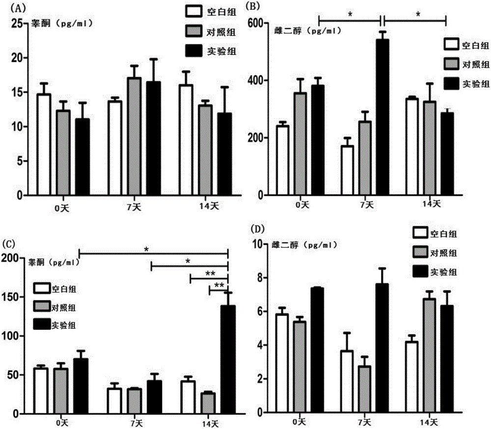 Scatophagus argus luteinizing hormone (LH) gene, scatophagus argus LH recombinant protein and application