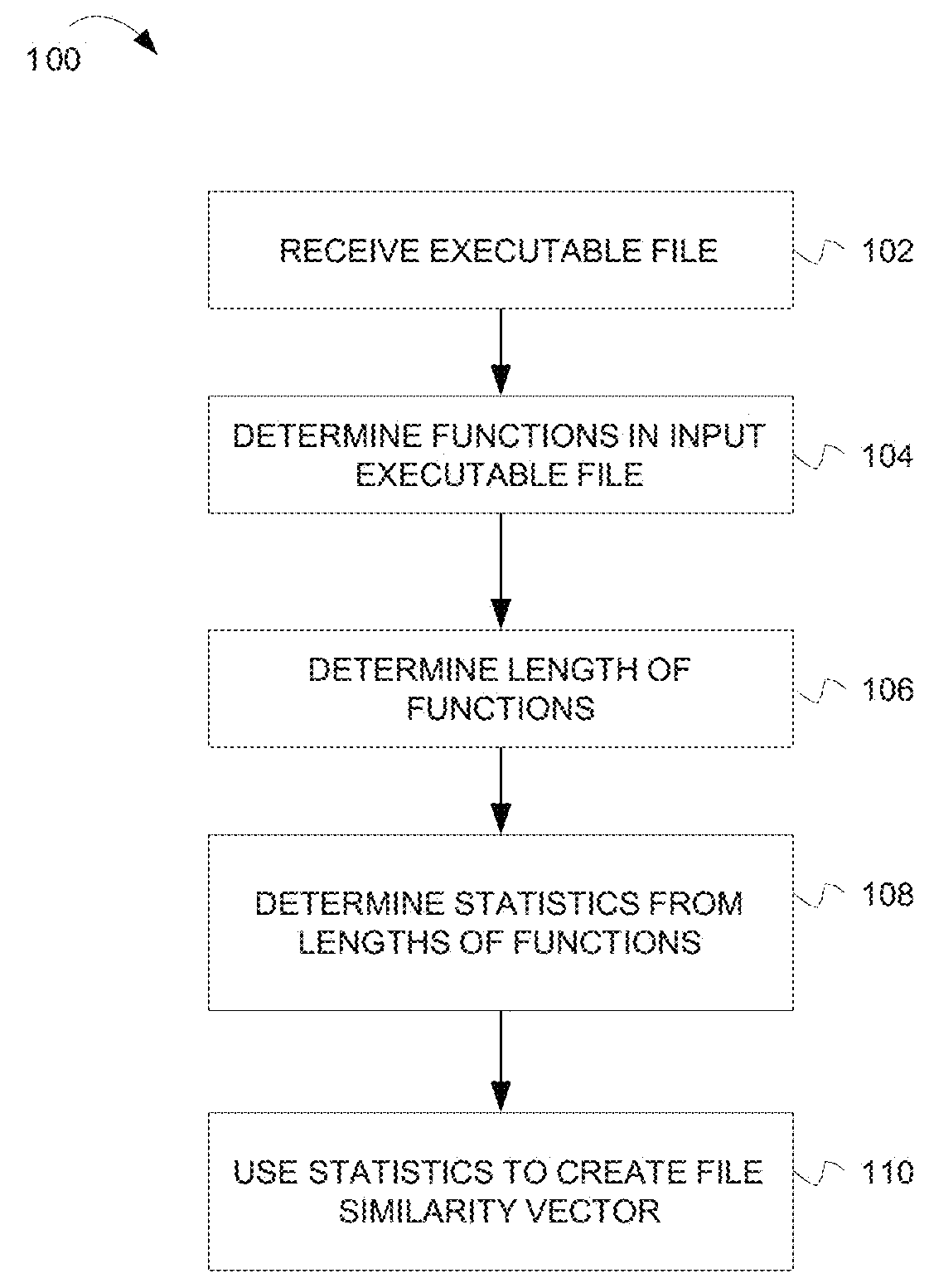 System and method using function length statistics to determine file similarity