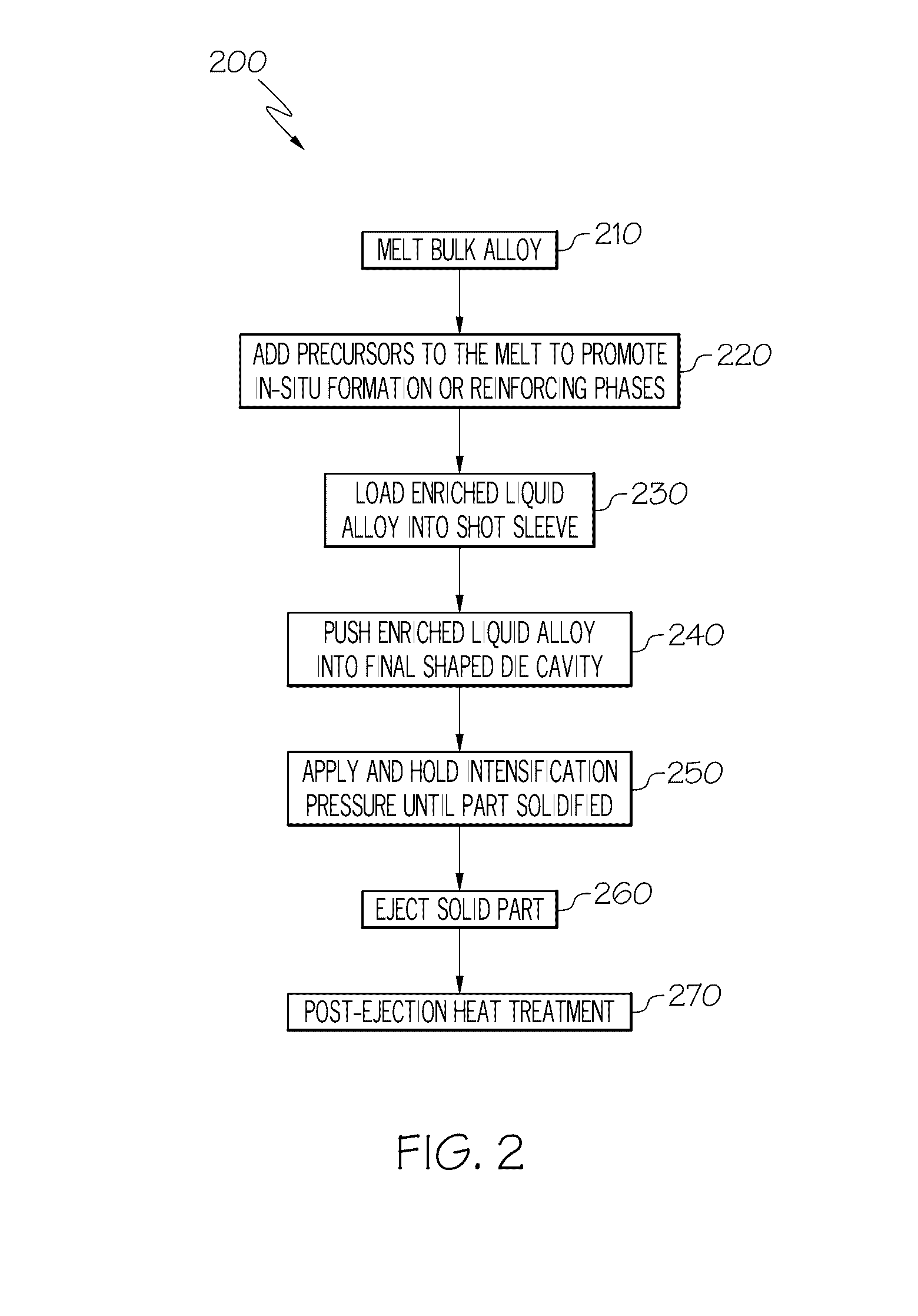 Method of Making Aluminum or Magnesium Based Composite Engine Blocks or Other Parts With In-Situ Formed Reinforced Phases Through Squeeze Casting or Semi-Solid Metal Forming and Post Heat Treatment