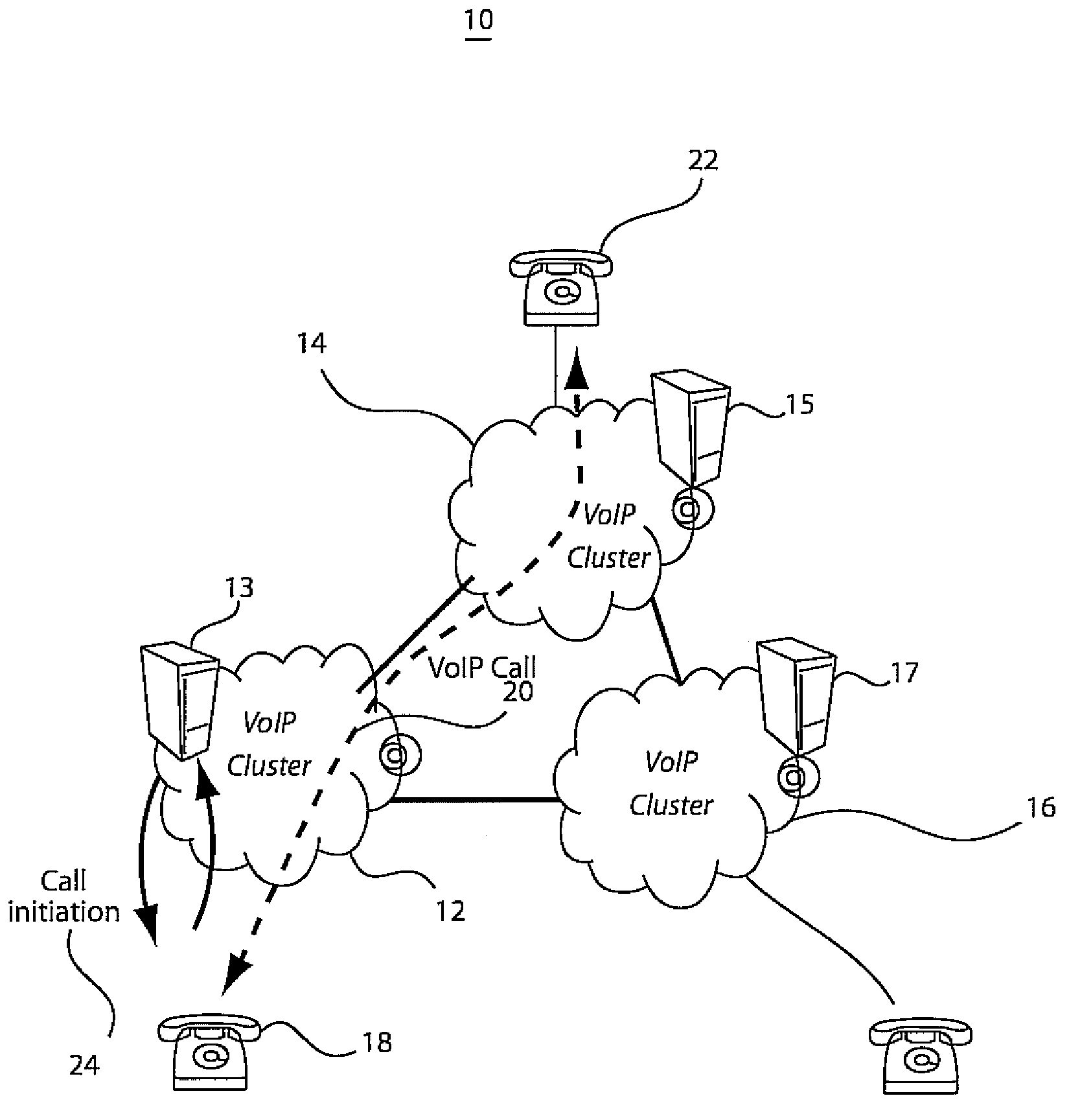Method and system for platform-independent VOIP dial plan design, validation, and deployment