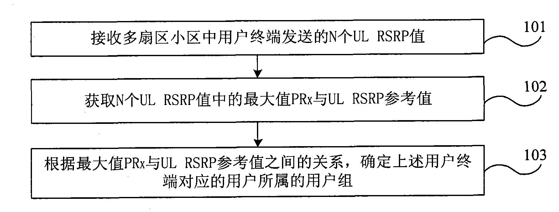 Processing method and equipment