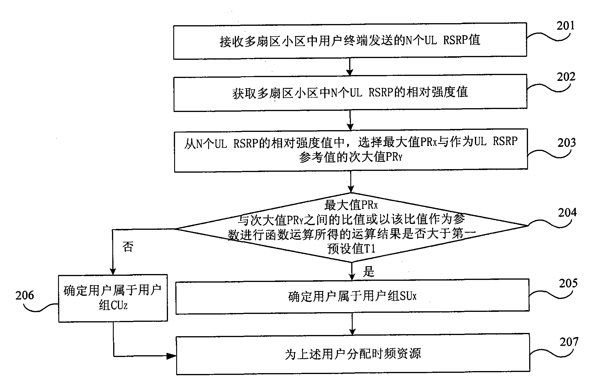Processing method and equipment