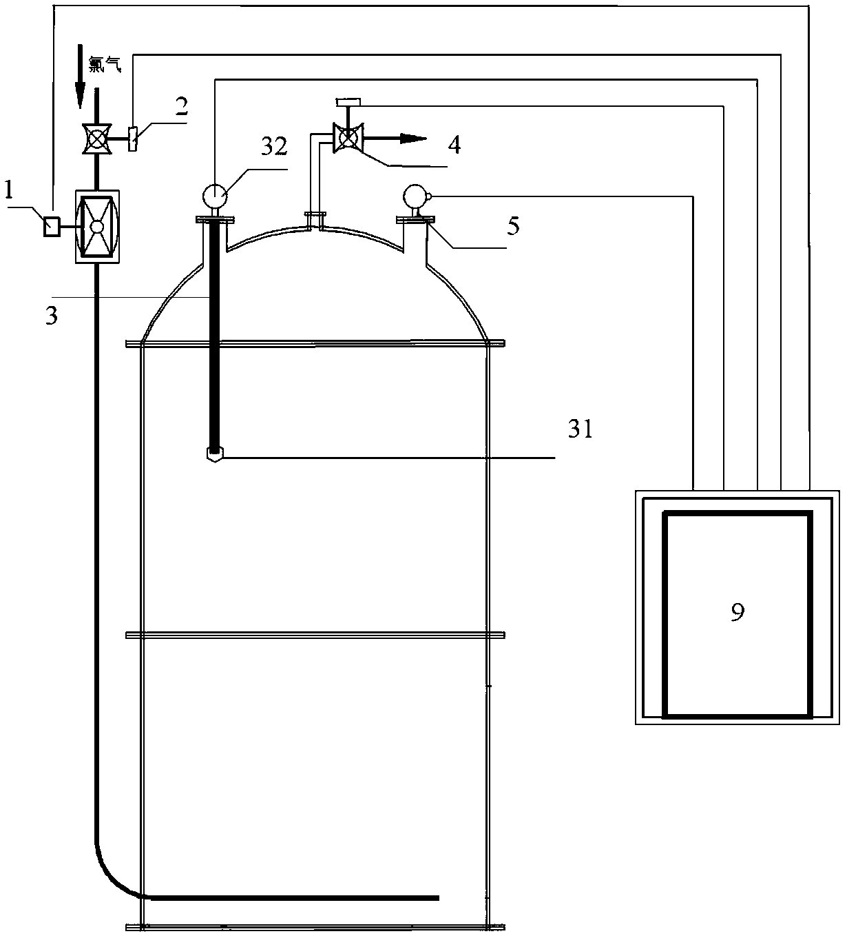 Technology control method of production process of ferric trichloride and reaction tower