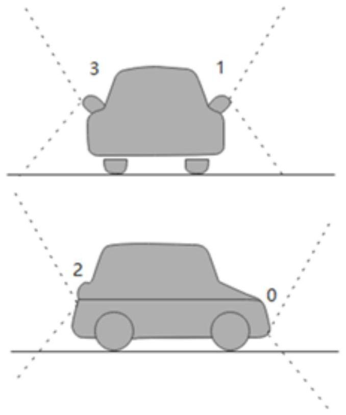 Vehicle-mounted 3D surround-view image display method