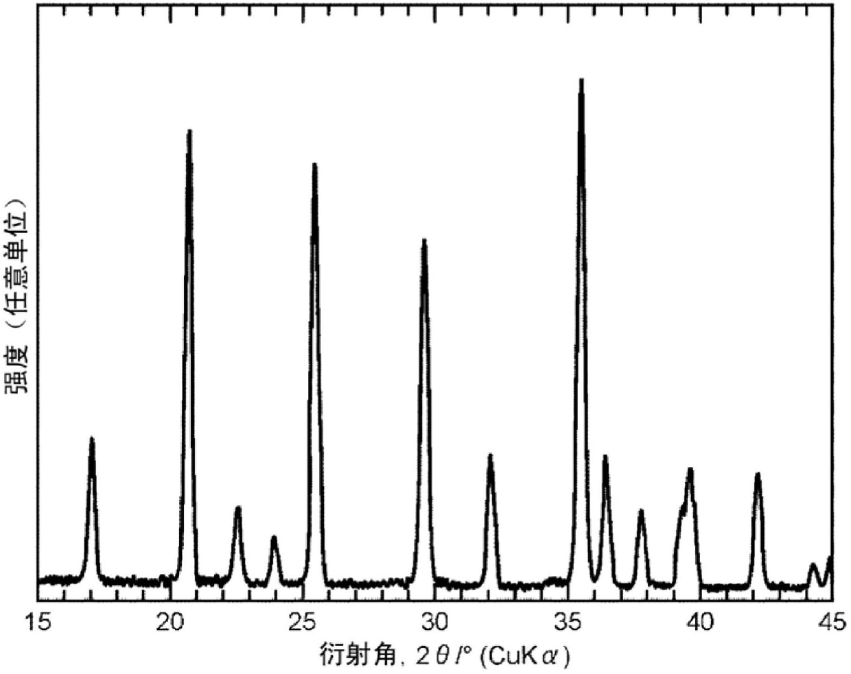 Process for production of phosphoric acid compound, and process for production of secondary battery