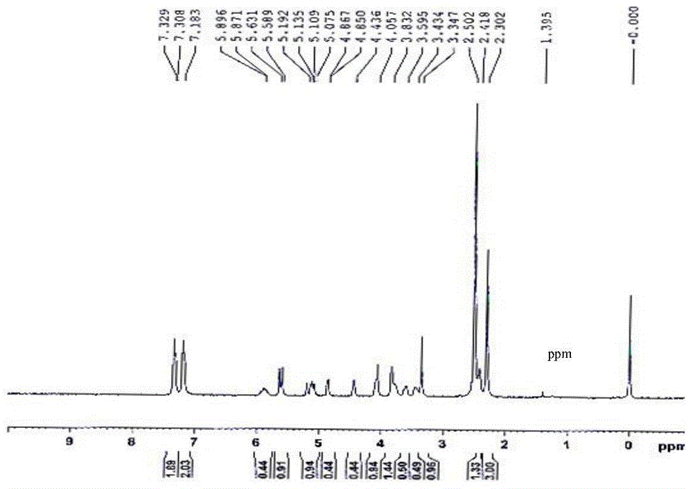 Preparation method of 1,3-2,4-di(p-methyl)benzylidene-1-allyl sorbitol