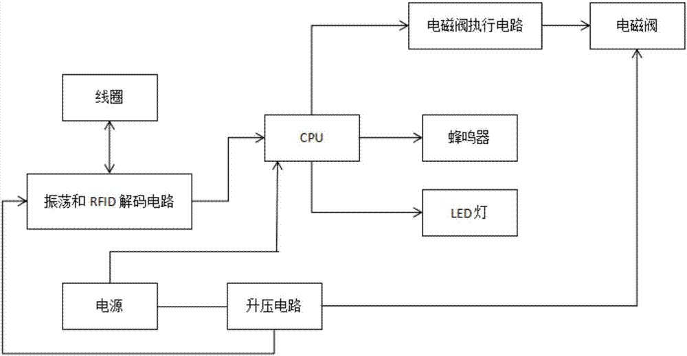 Card swiping electronic coded lock