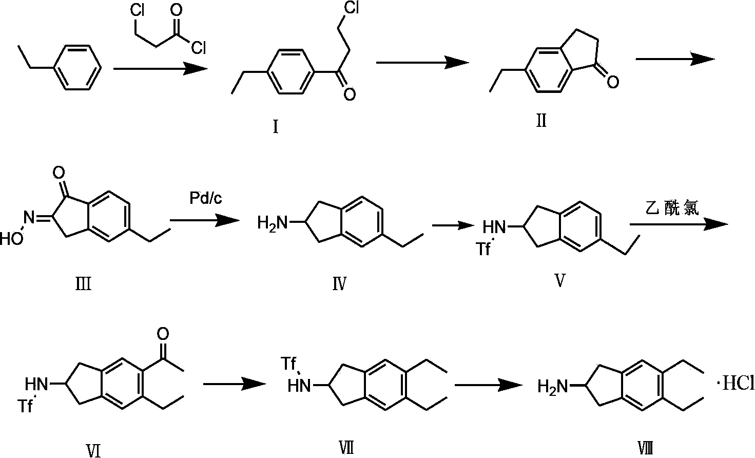 Preparation method of 5,6-diethyl-2,3-dihydro-1H-indene-2-amine hydrochloride