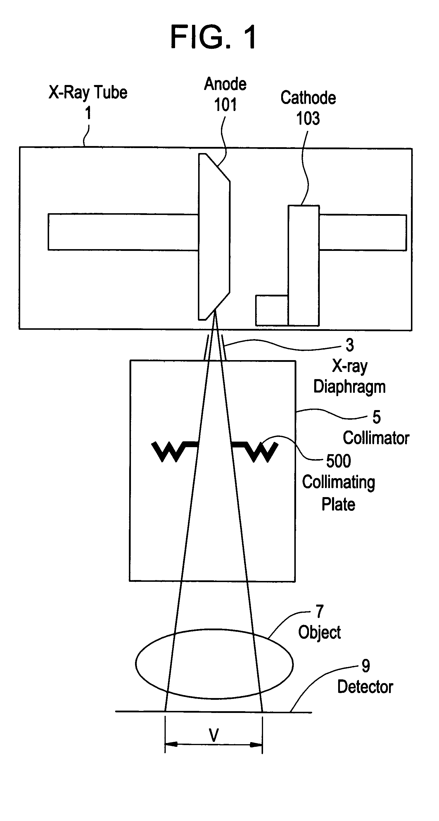Collimator, X-ray irradiator, and X-ray apparatus