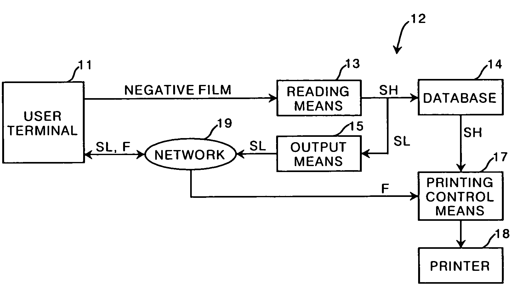 Method, apparatus and recording medium for printing control