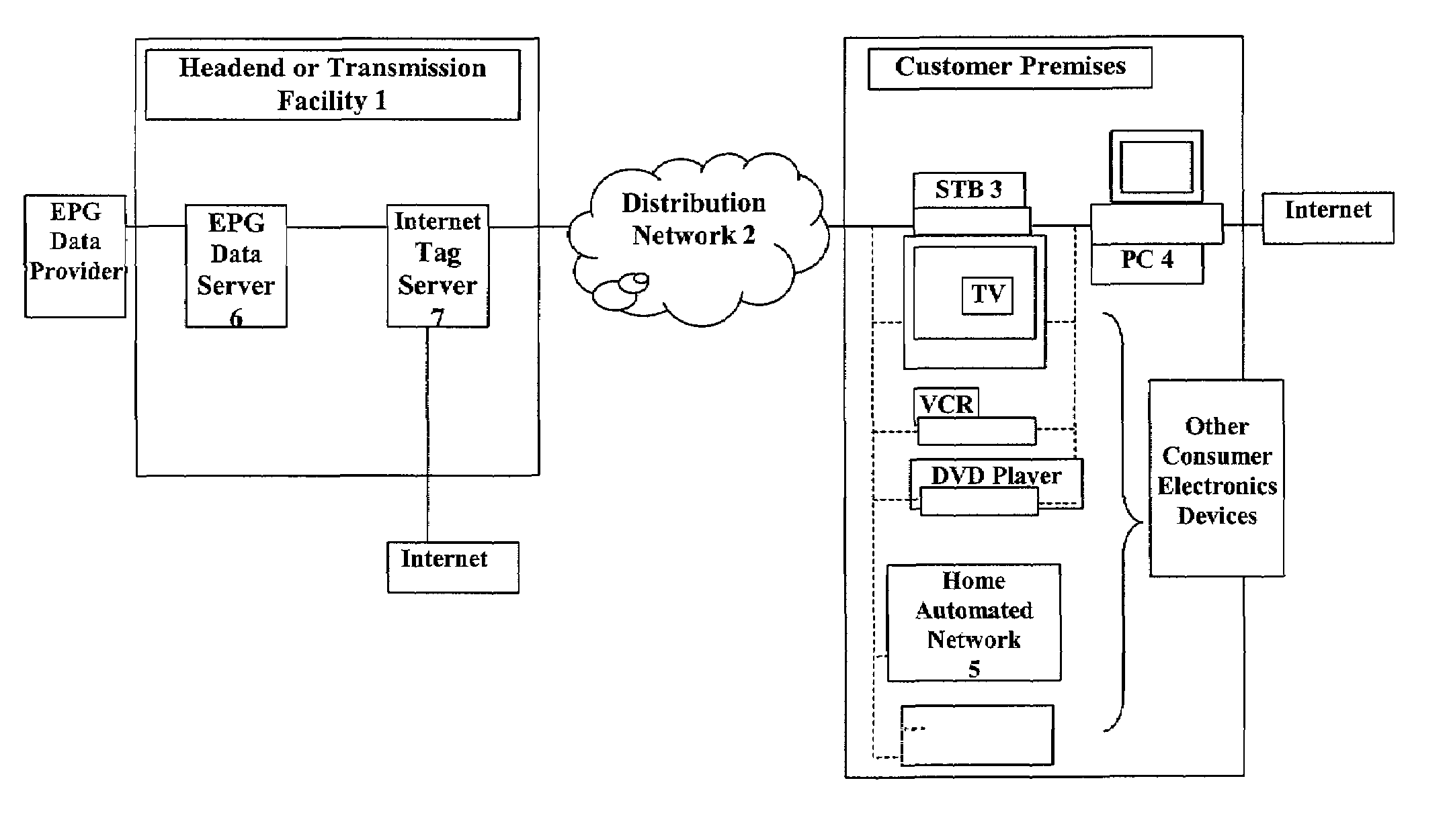 Methods and systems for controlling consumer electronics external devices via data delivered to a device