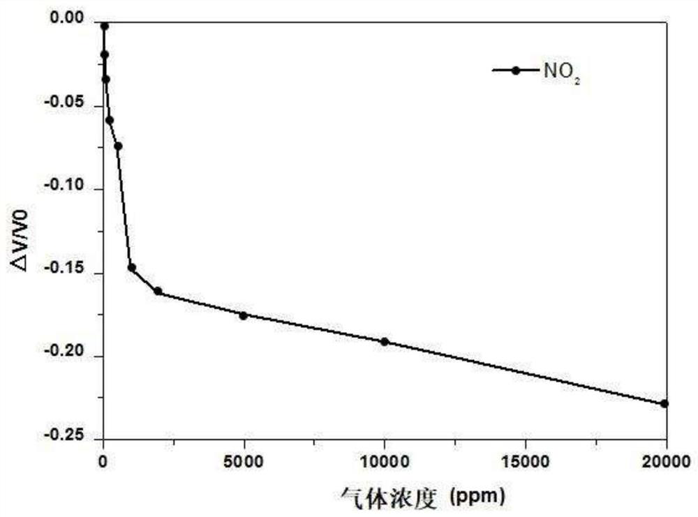 A kind of miniaturized fully integrated ndir gas sensor and its preparation method