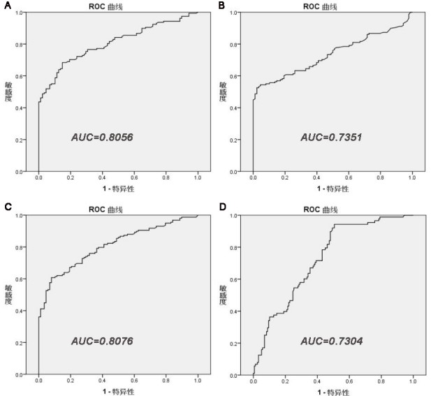 Application of a tumor marker ca9 and uca1 in the preparation of a kit for non-invasive detection of the probability of bladder cancer