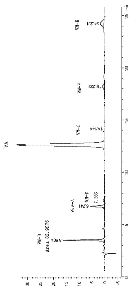 Qualitative and quantitative detection method for each component of validamycin