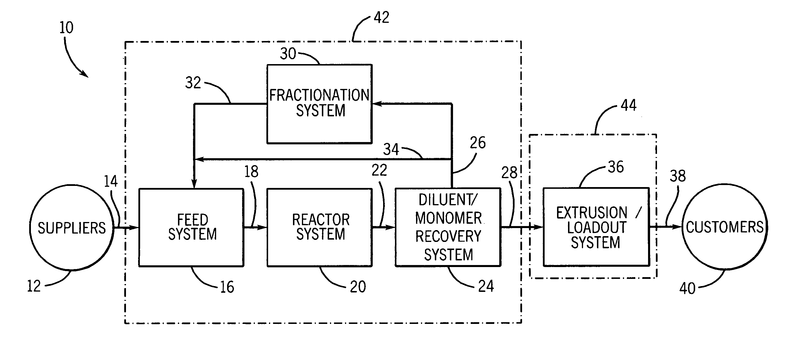 Energy efficient polyolefin process