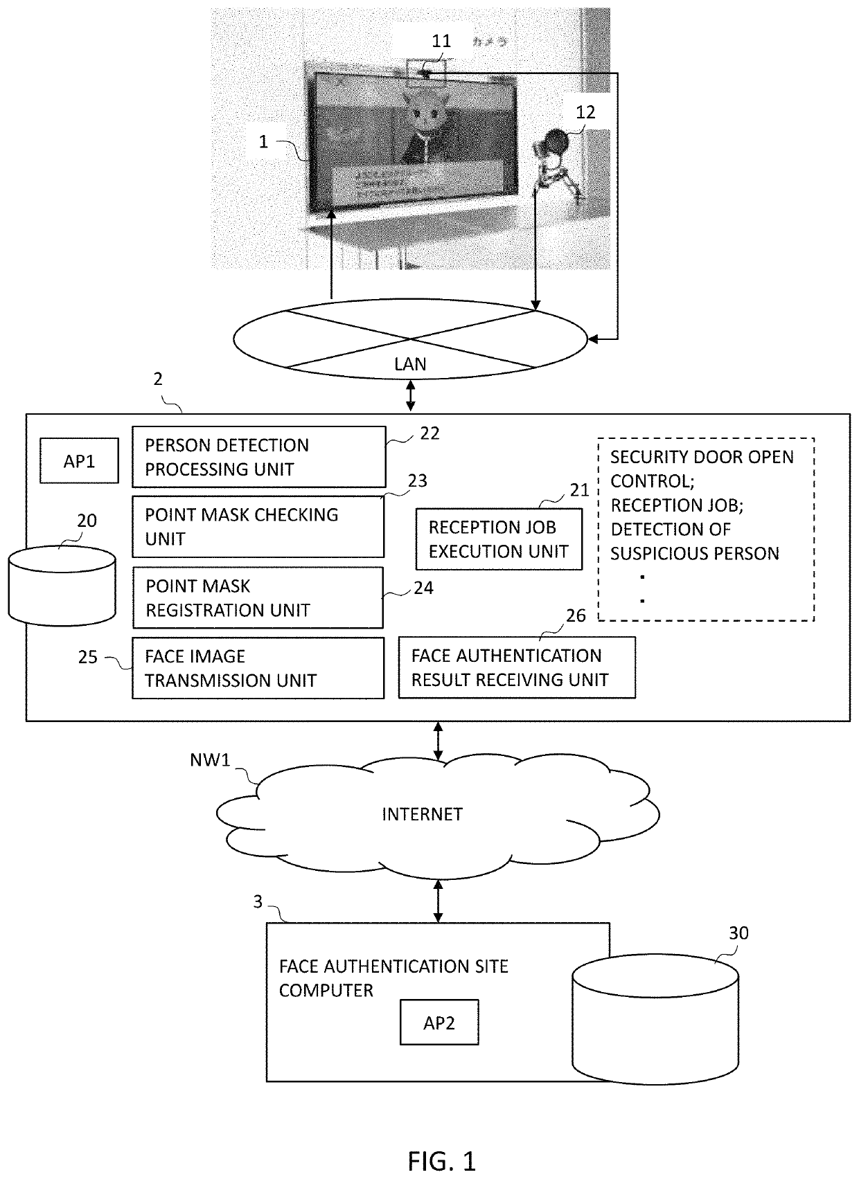 Face recognition system, face recognition method and face recognition program