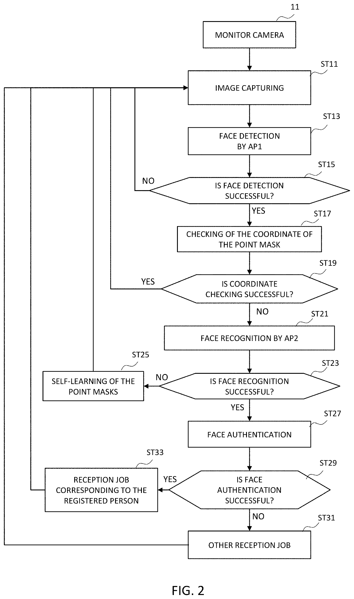 Face recognition system, face recognition method and face recognition program