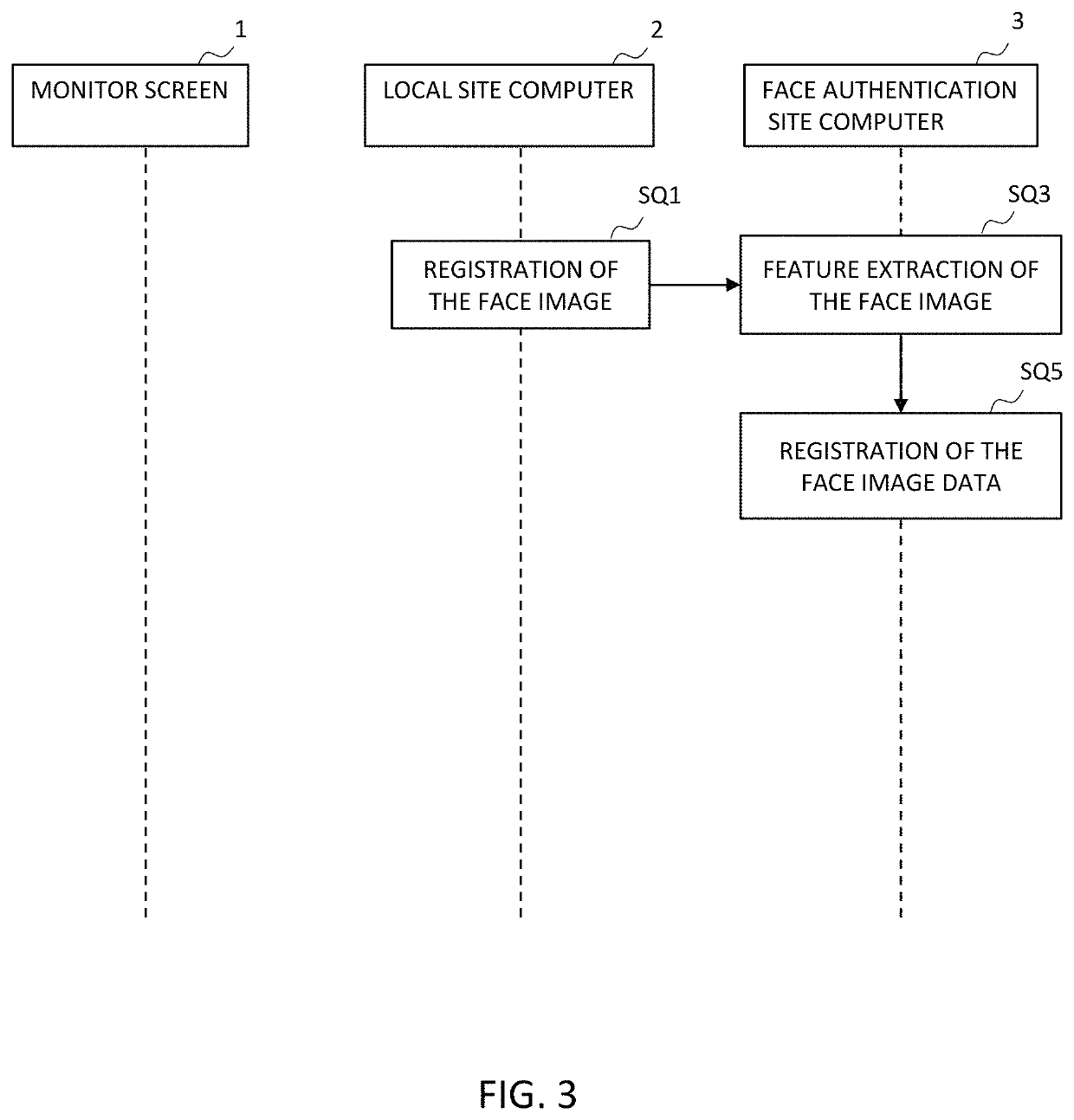 Face recognition system, face recognition method and face recognition program