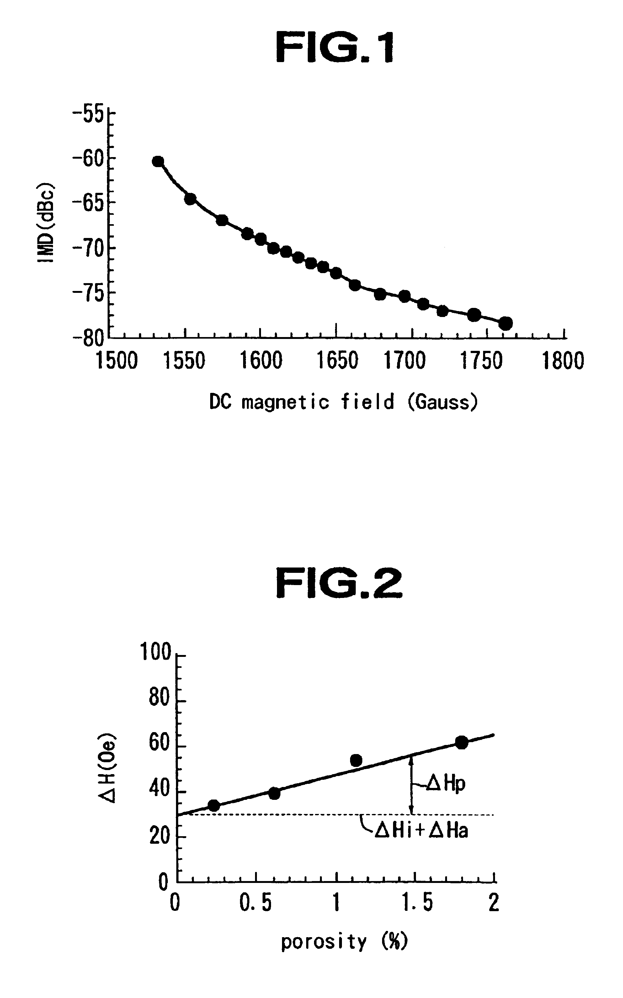 Method of controlling intermodulation distortion of non-reciprocal device