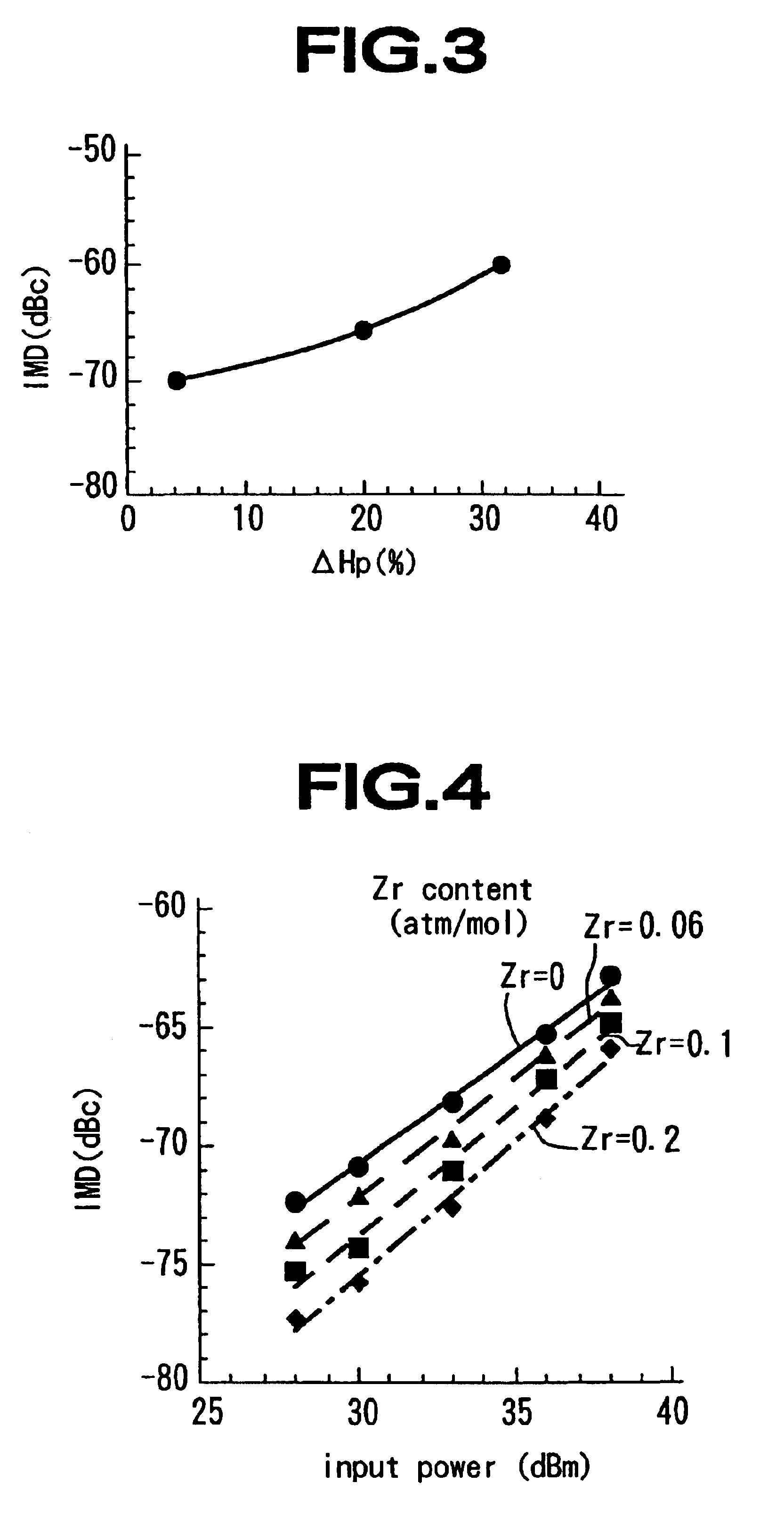 Method of controlling intermodulation distortion of non-reciprocal device