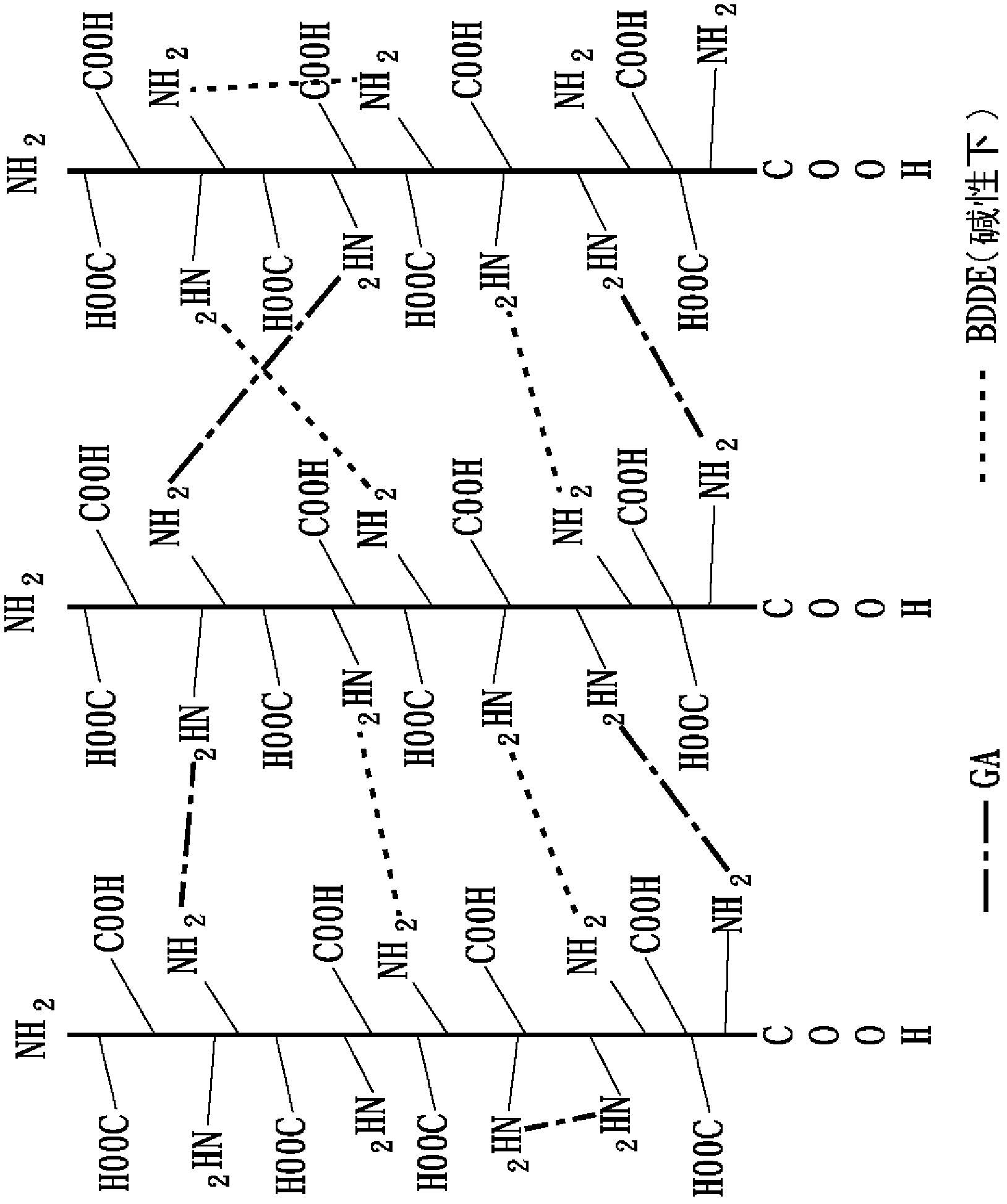 Triple cross-linking collagen, preparation method and uses thereof