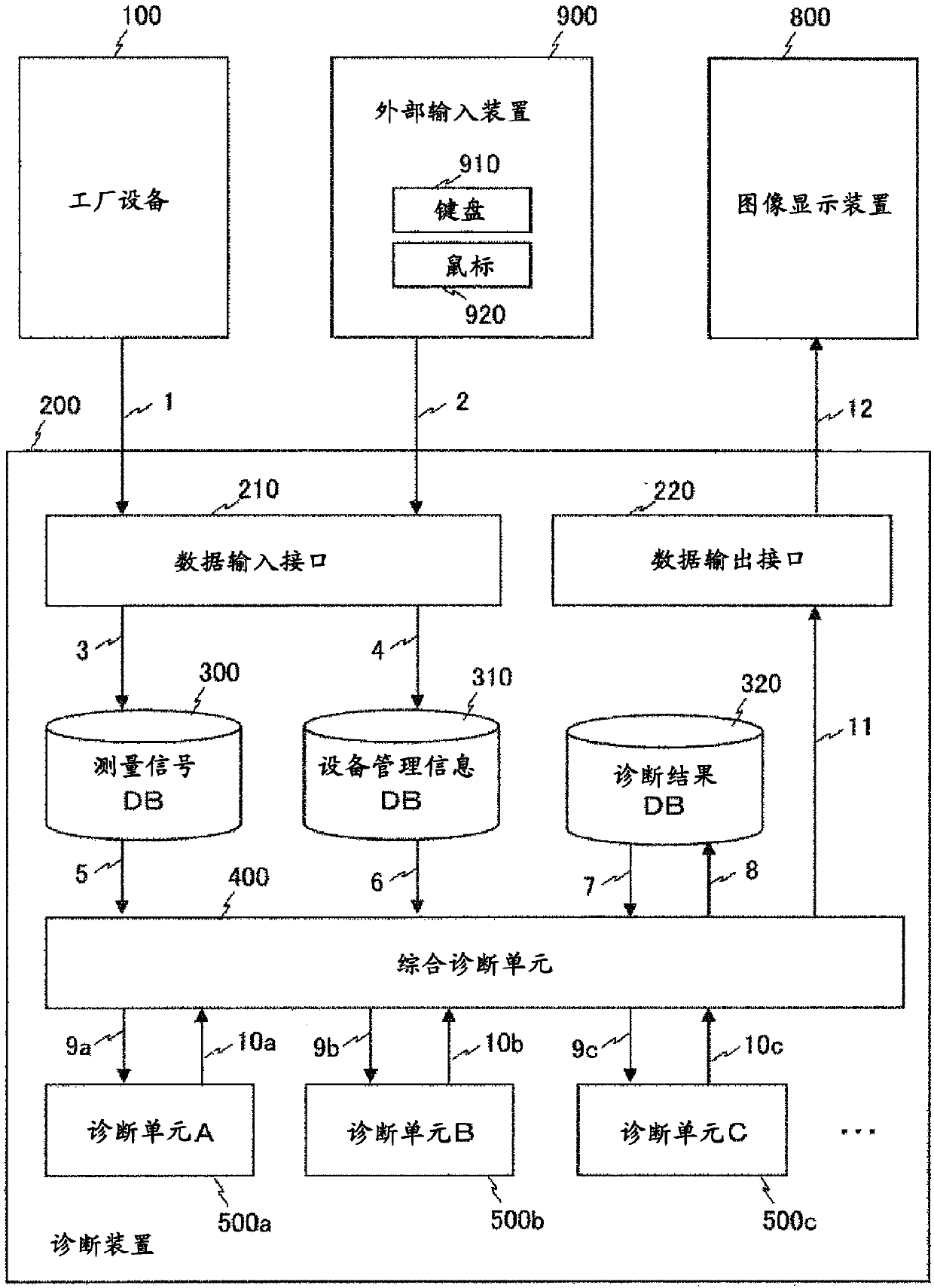 Plant Diagnosis Device And Plant Diagnosis Method