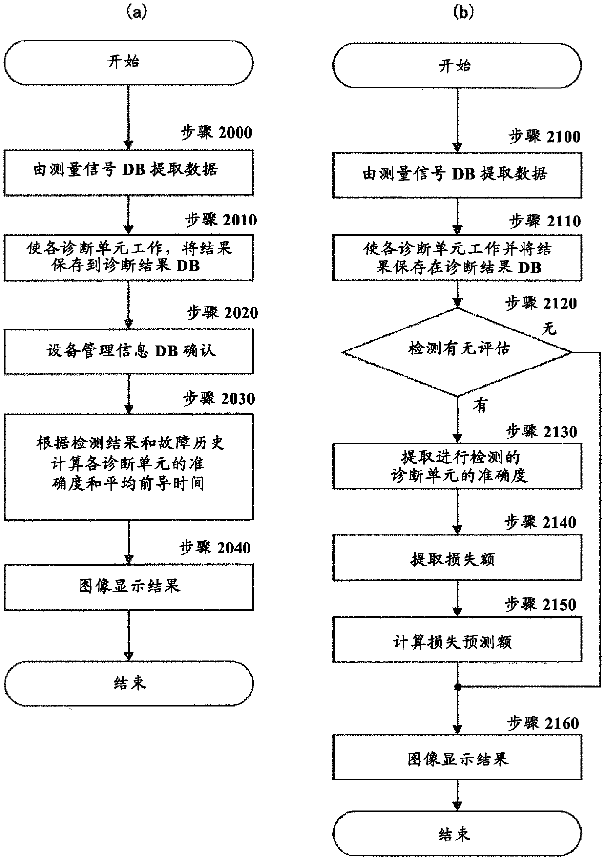 Plant Diagnosis Device And Plant Diagnosis Method