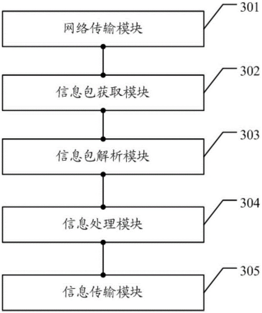 Audio and video live broadcast data processing method and device