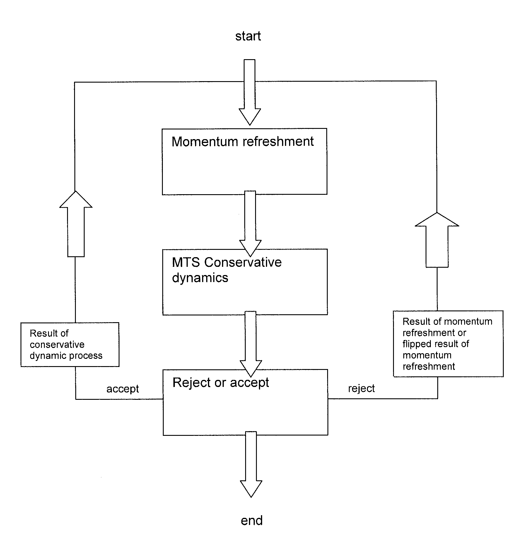 Method, apparatus and computer program for multiple time stepping simulation of a thermodynamic system