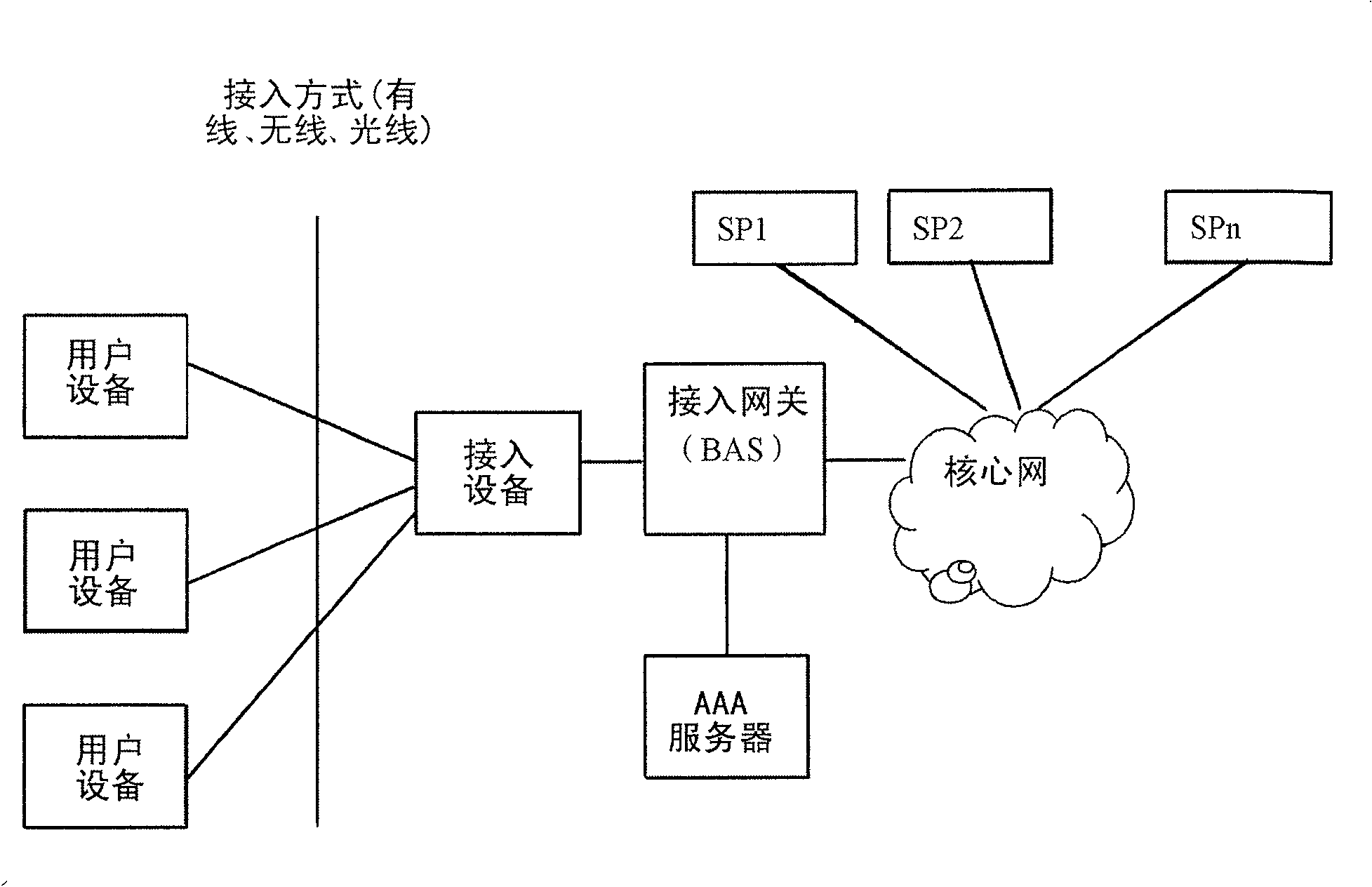 Charging device and method