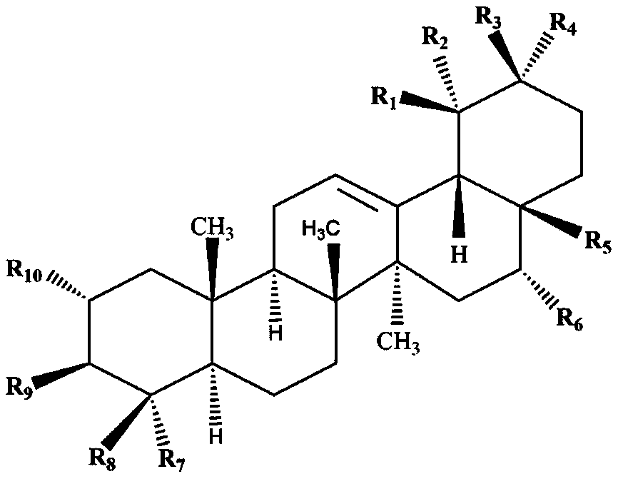 Use of pentacyclic triterpenoids compounds in preparing bacterial hemolysin inhibitors