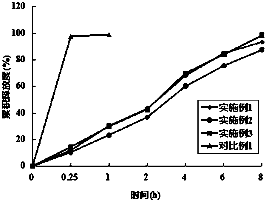 A kind of flunarizine hydrochloride matrix sustained-release tablet and preparation method thereof