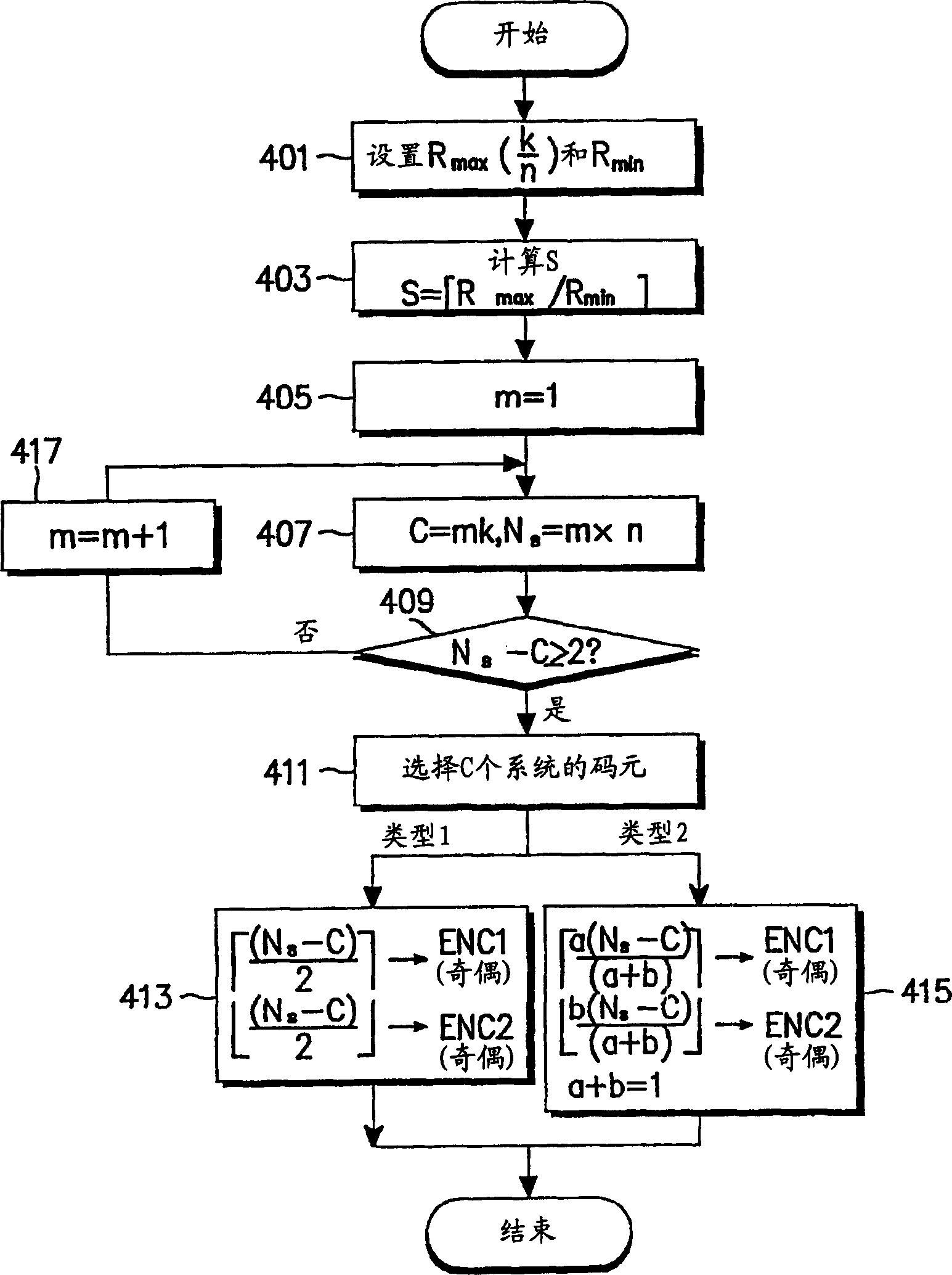 Transmitting packet data in mobile communication systems