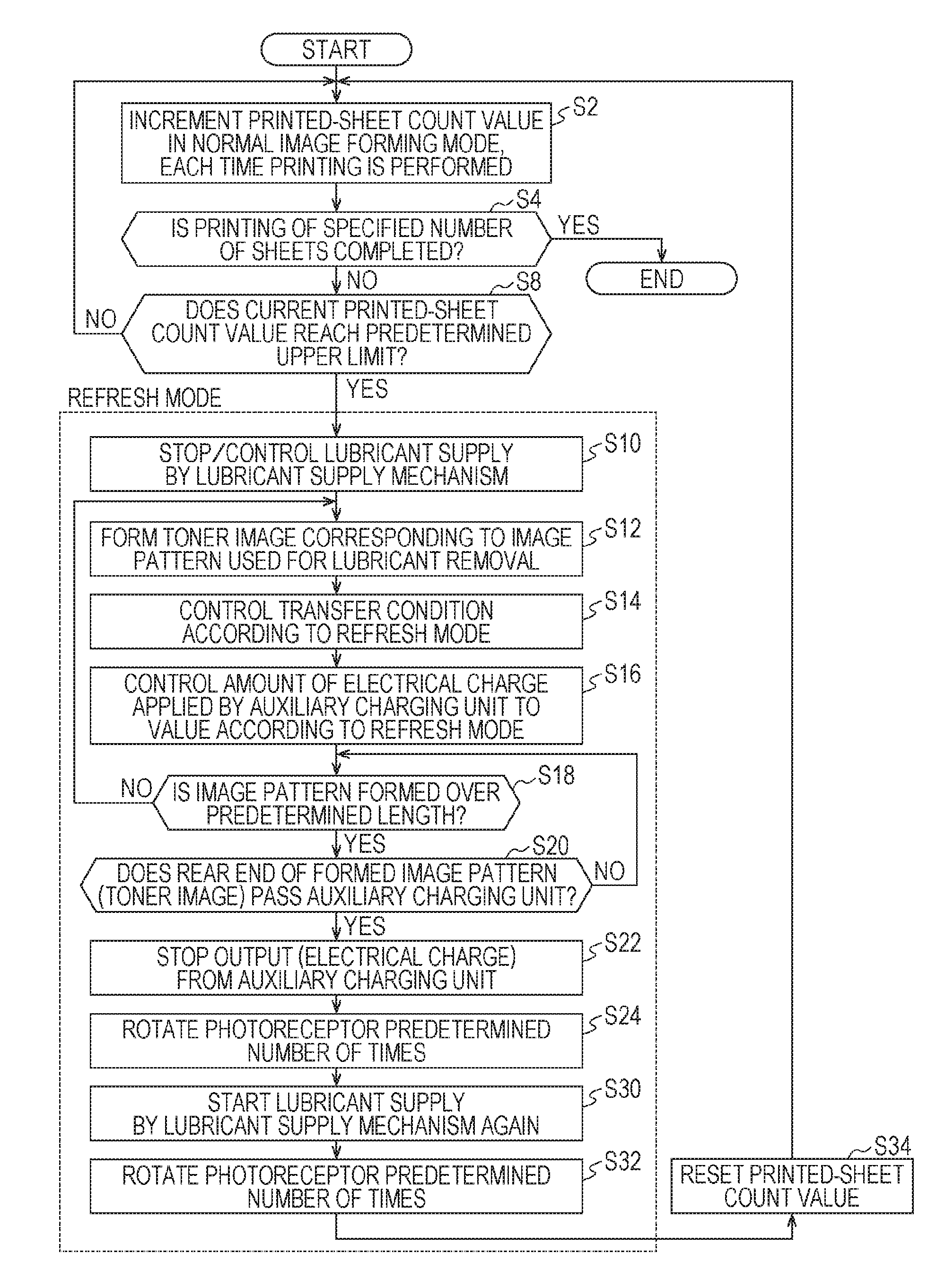 Image forming apparatus and image forming method