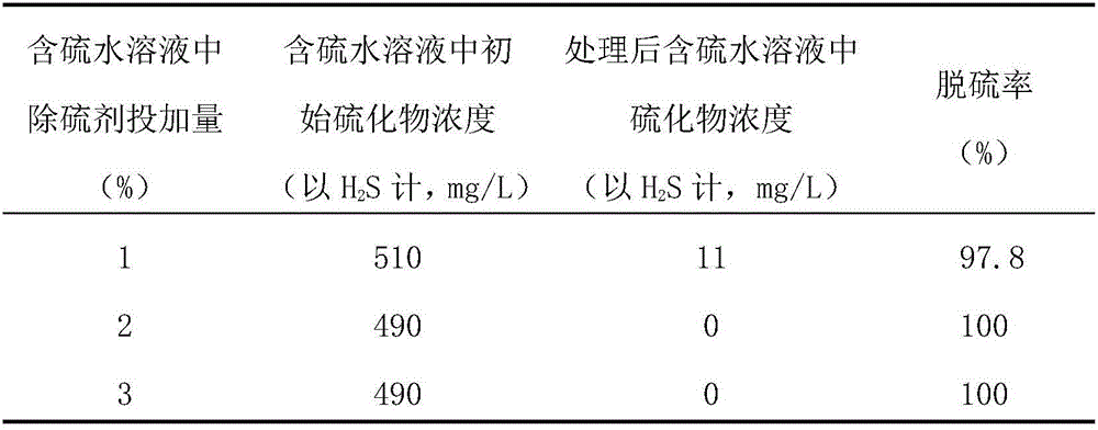 Organic composite efficient sulfur removal agent for oil-gas field and preparation method and application of organic composite efficient sulfur removal agent