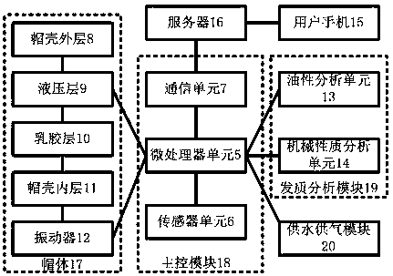 A kind of intelligent shampoo cap and its operation method