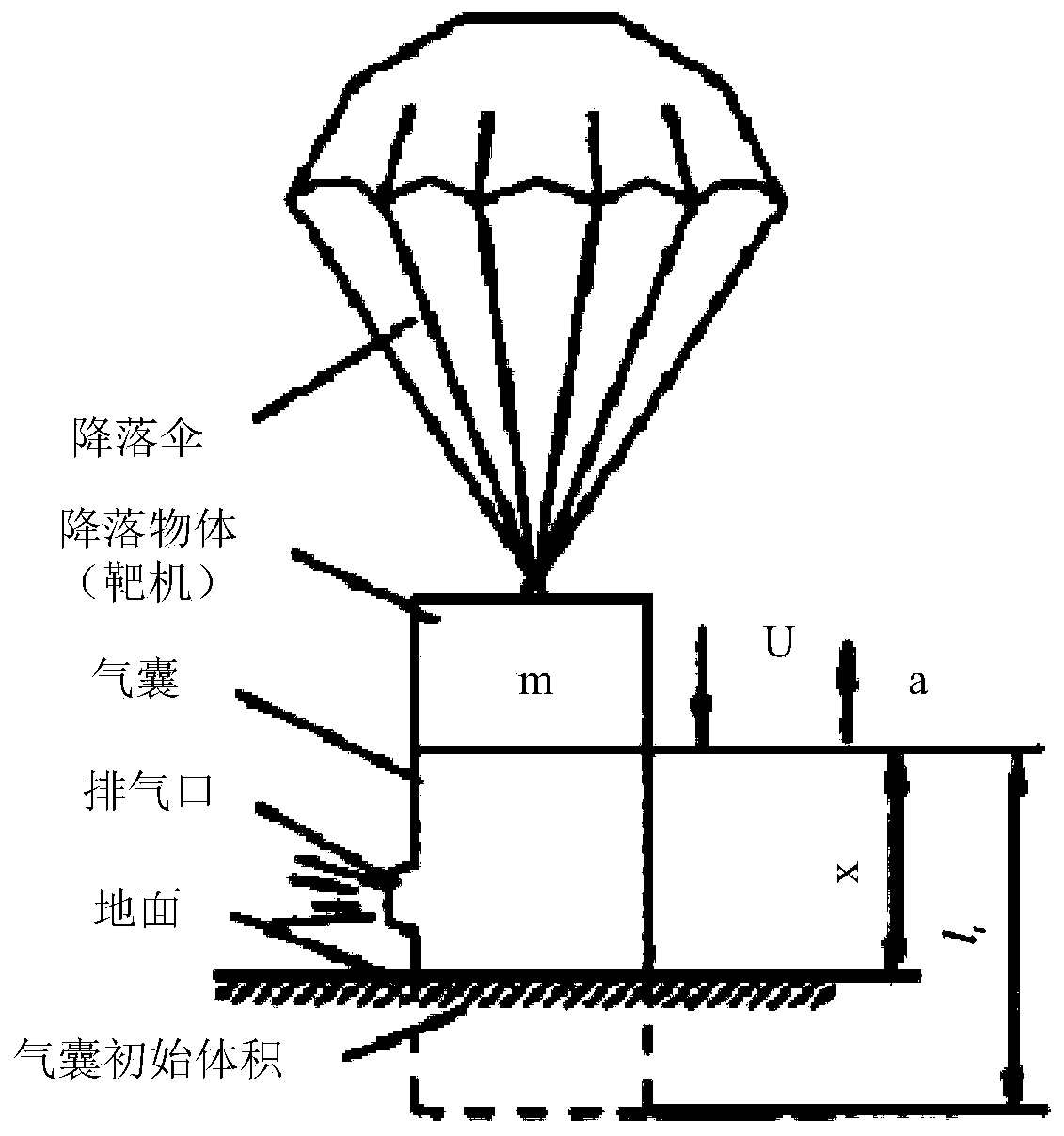 Unmanned-aerial-vehicle shock absorption gasbag and unmanned-aerial-vehicle gasbag shock absorption device
