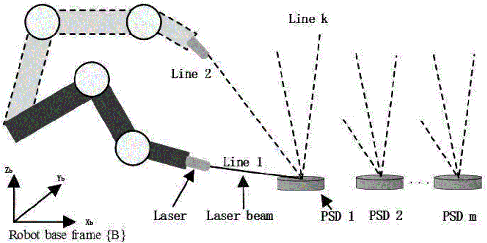 Method for calibrating absolute precision of industrial robot based on PMPSD