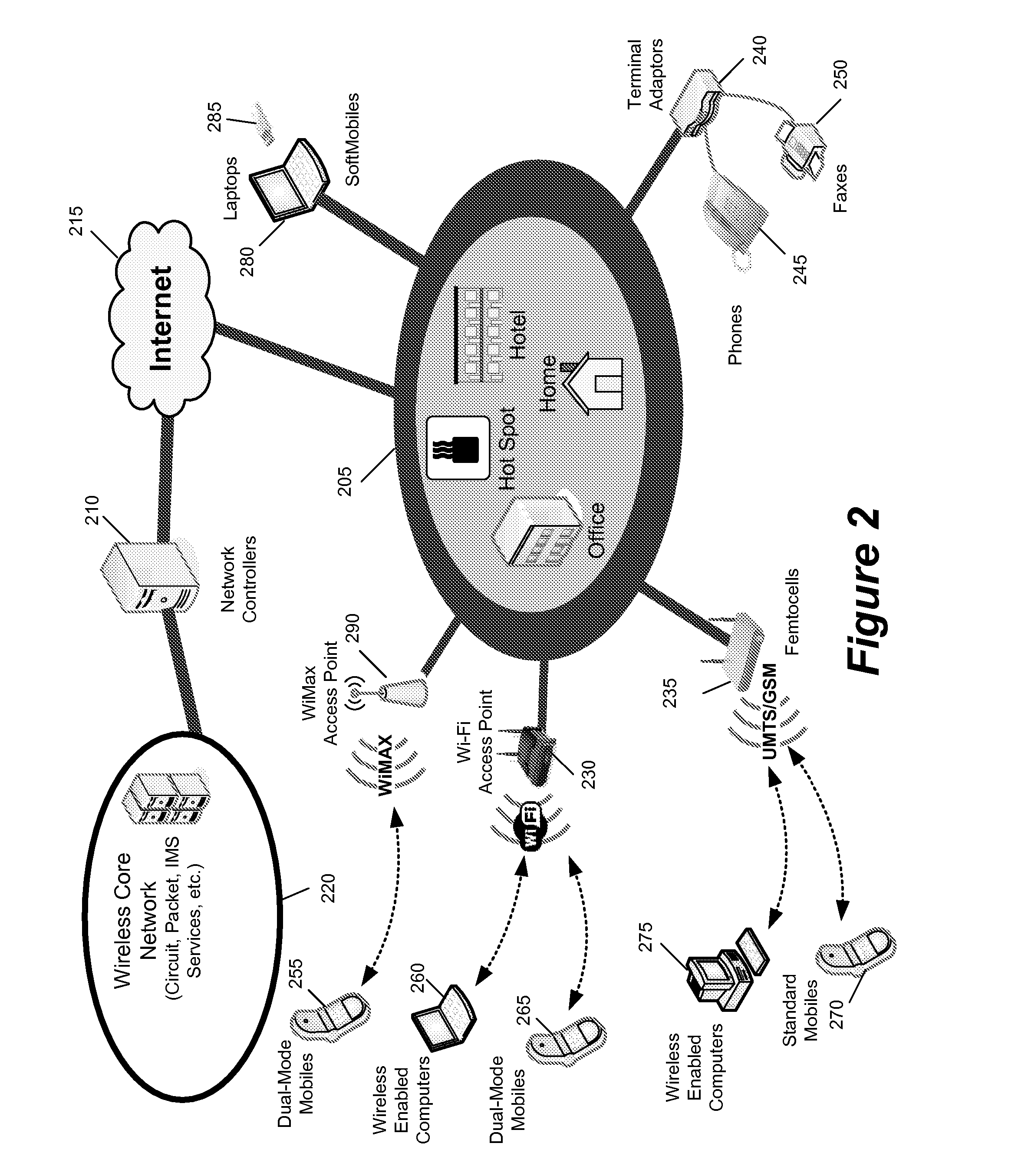 Method and apparatus for securing communication between an access point and a network controller