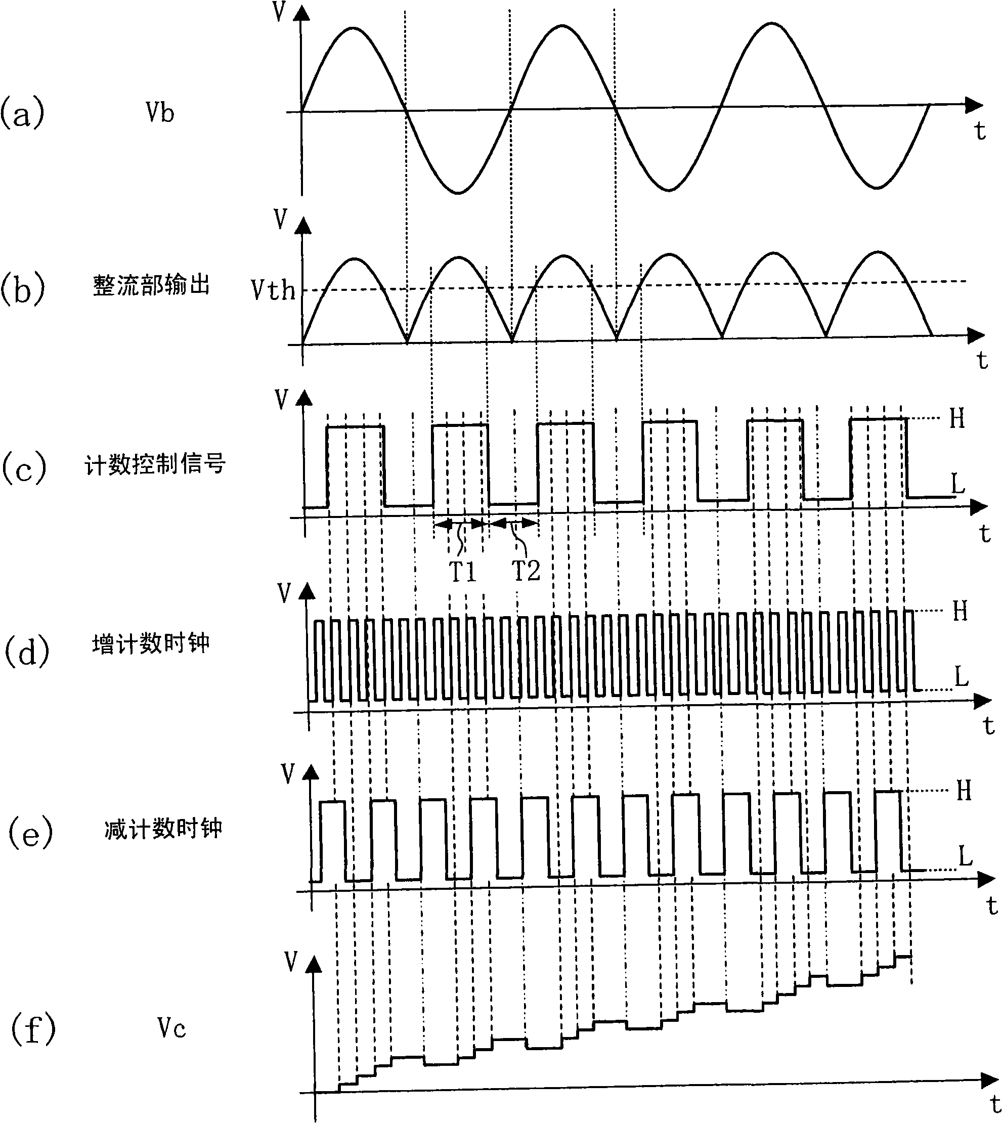 Automatic gain control circuit