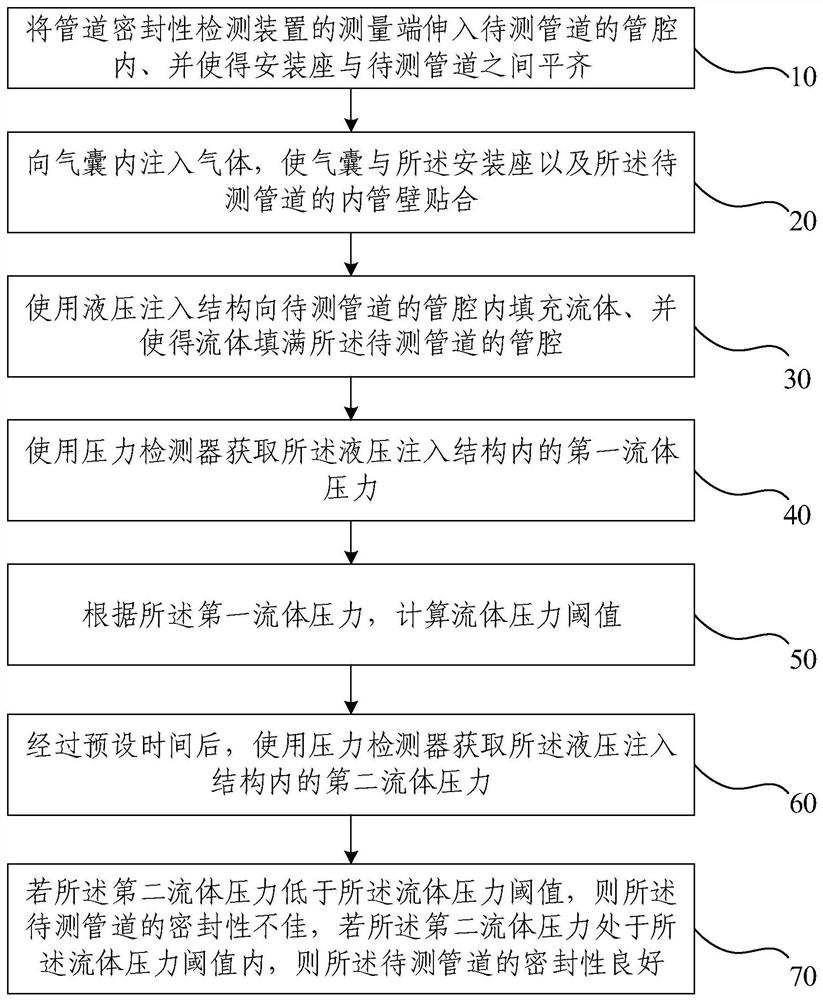Pipeline tightness detection device and pipeline tightness detection method