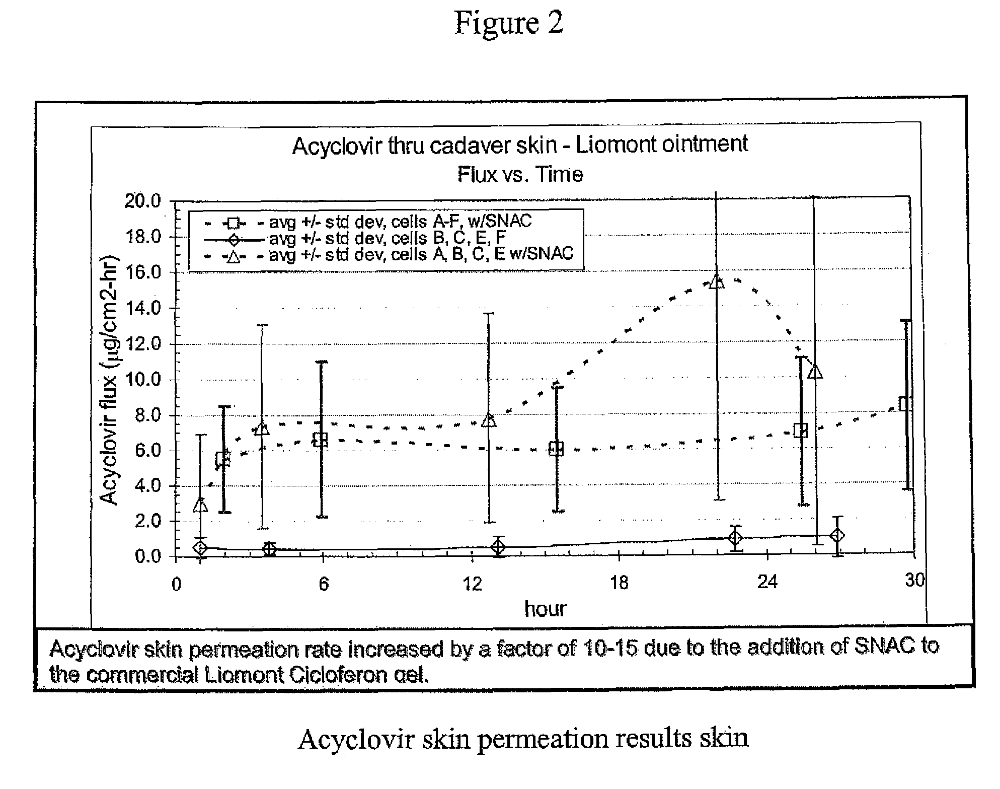 Topical administration of acyclovir