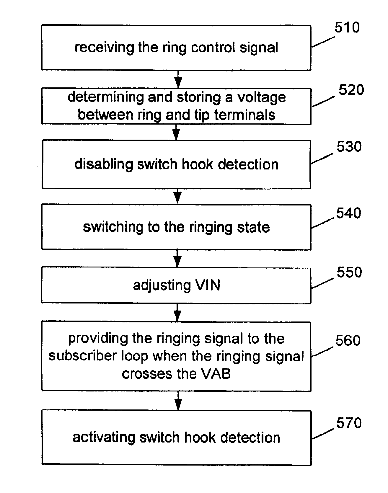 Method and apparatus for reducing false hook detection