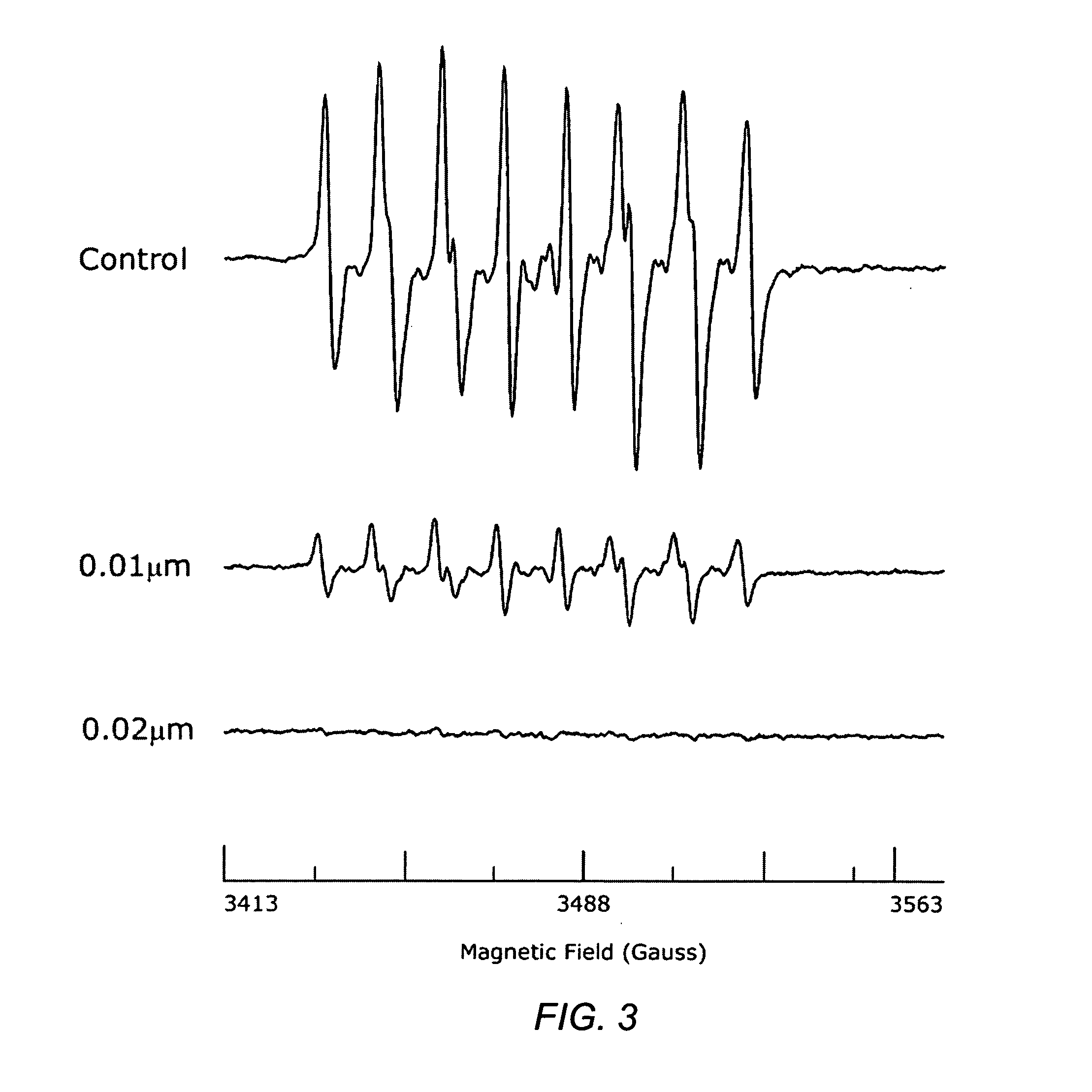 Pharmaceutical compositions including carotenoid ester analogs or derivatives for the inhibition and amelioration of disease
