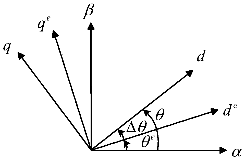 Position sensorless model predictive control system and method for vehicle permanent magnet synchronous motor