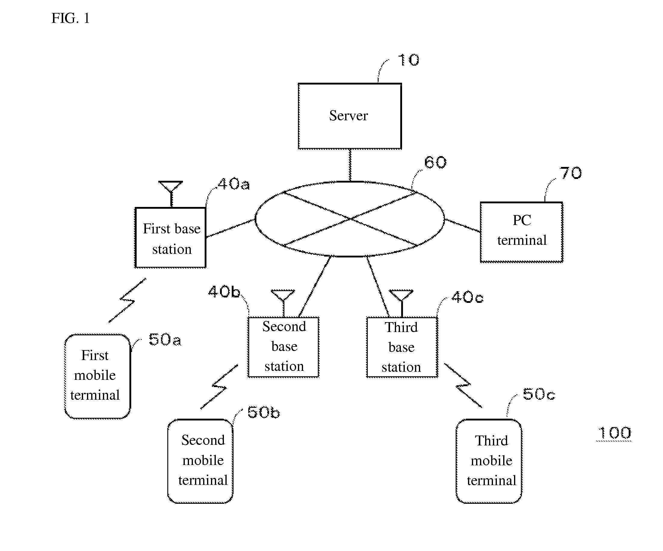 Server device, software program, and system