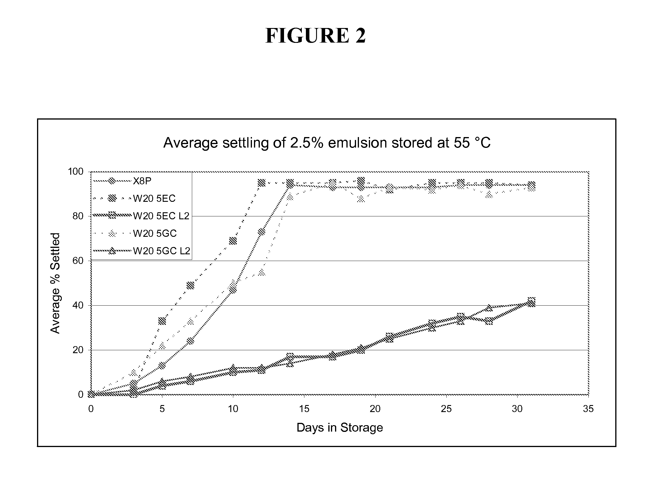 Compositions for inactivating pathogenic microorganisms, methods of making the compositions, and methods of use thereof