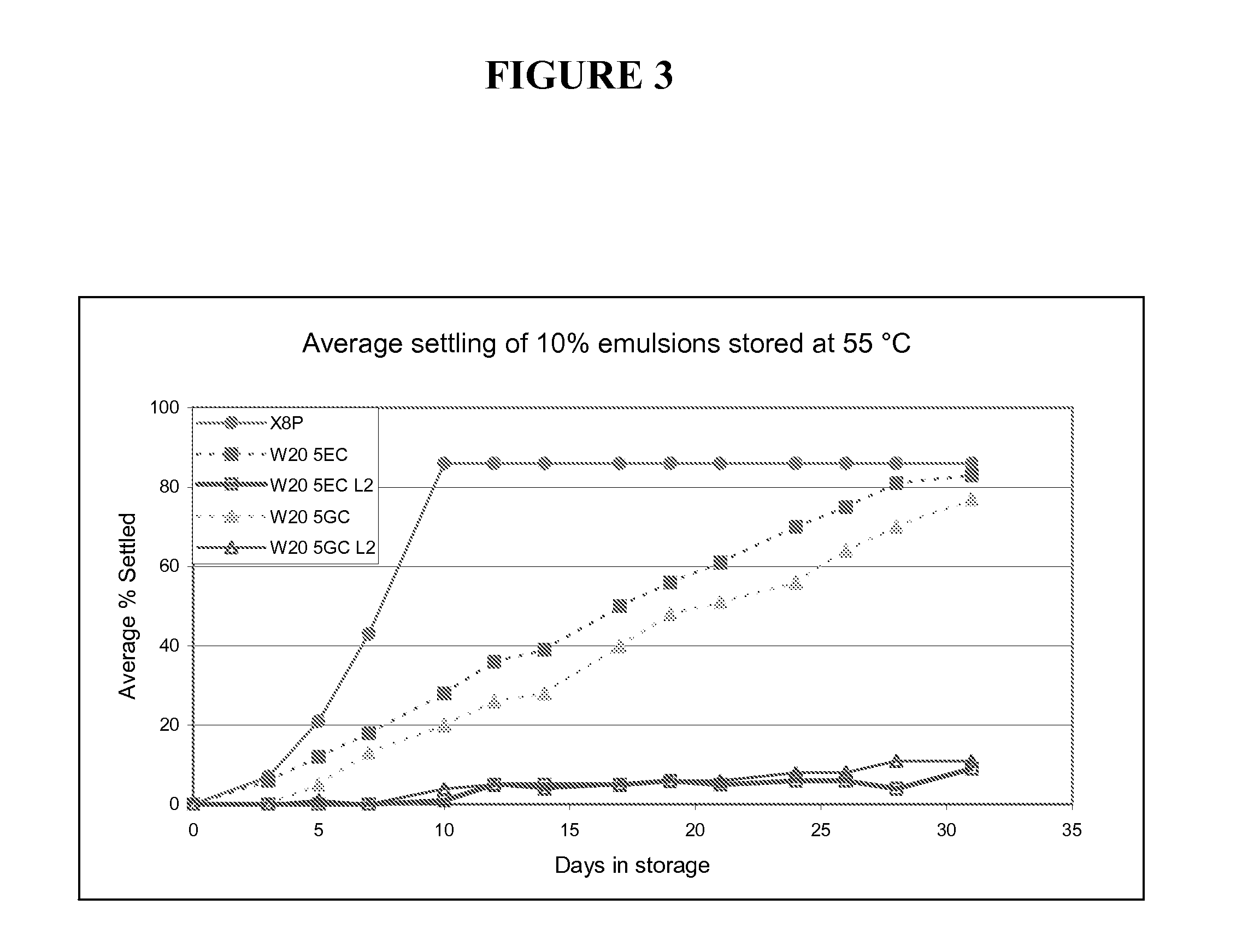 Compositions for inactivating pathogenic microorganisms, methods of making the compositions, and methods of use thereof
