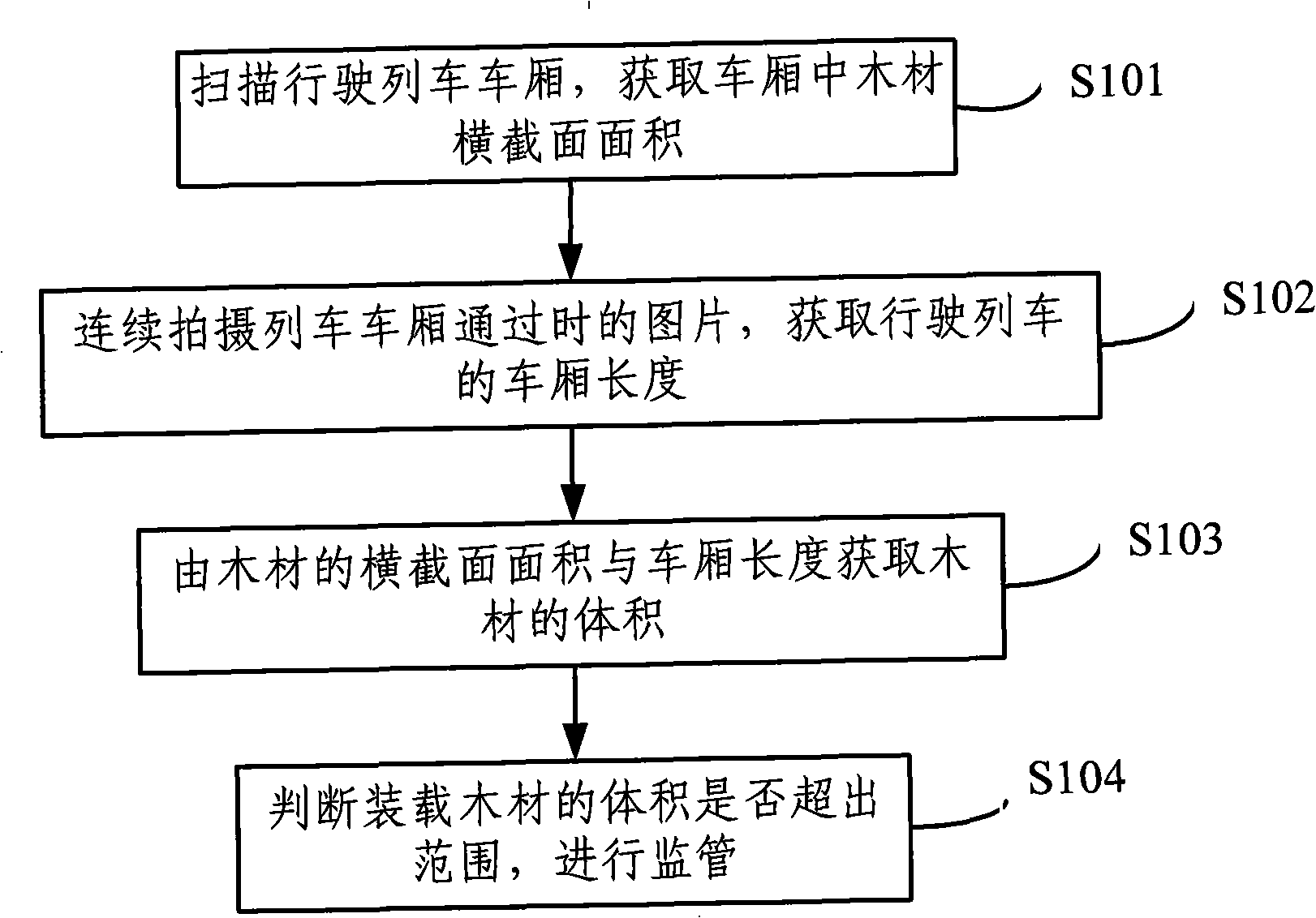 Wood automatic monitoring method and system